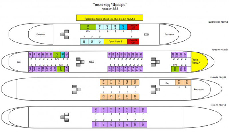 Проект теплохода 588